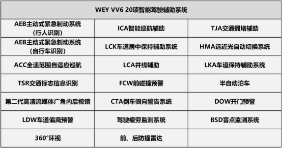 0831通发稿-中式豪华再进化，vv6极致演绎智能与安全【改】1170.png