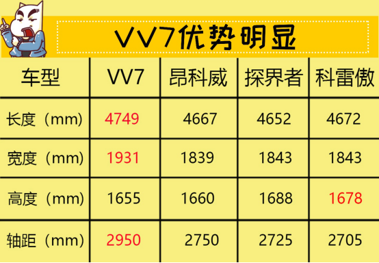 9月12日vv7通发稿三：抛掉选择恐惧症 18万豪华suv如何选342.png